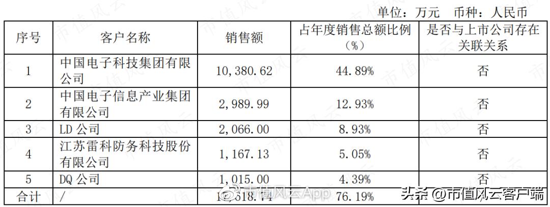 a股第一家退市的上市公司,a股第一科技大牛