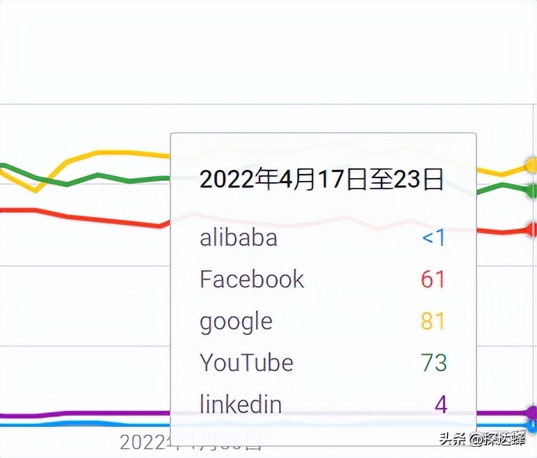 外贸商业模式引流,外贸销售模式新套路