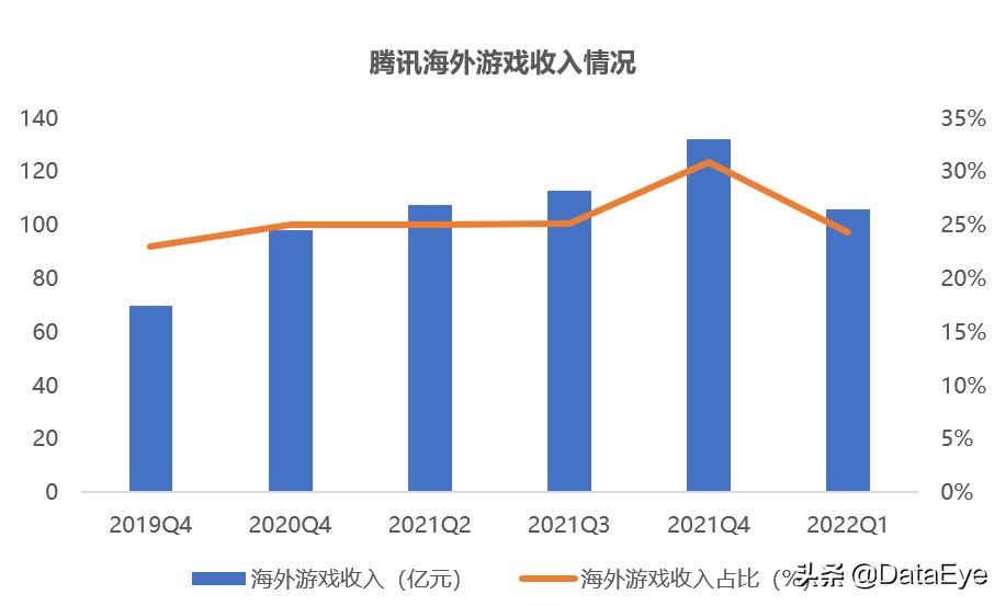 腾讯网易为什么没有游戏版号,网易三年拿不到版号