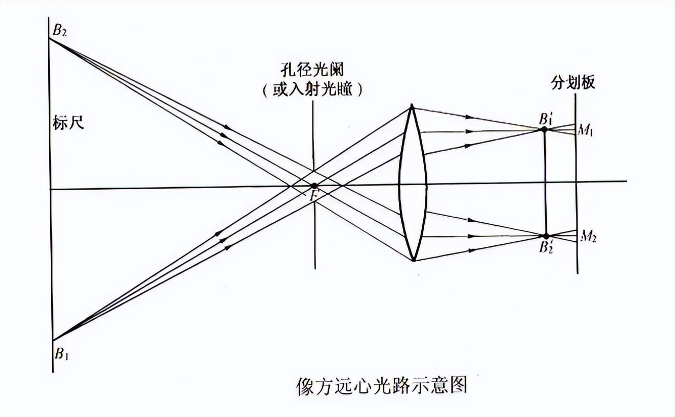 摸鱼提高情商,摸鱼知识分享