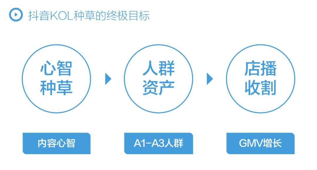 抖音全域兴趣电商增长方法论,抖音电商促进优质内容获先机
