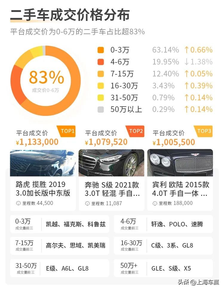 各大汽车集团二手车拍卖平台,二手车拍卖平台成交量