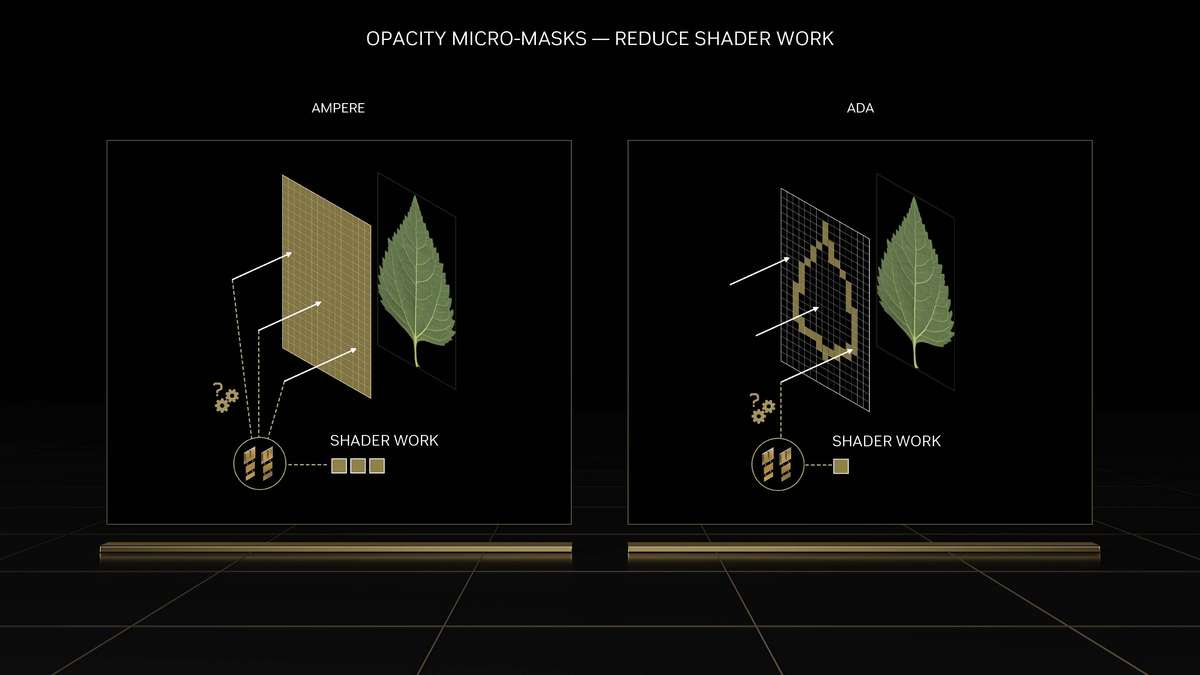 geforcertx306012g显卡评测,nvidiageforcertx4080啥时候出