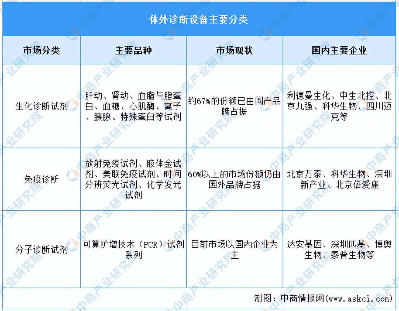 中国医疗器械市场规模预测趋势图,医疗器械产业链全景分析