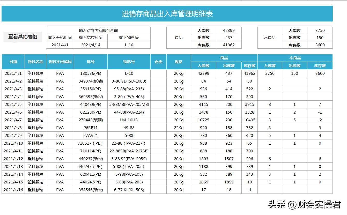 最简单的出入库明细表笔记,财务需要的出入库明细表怎么做