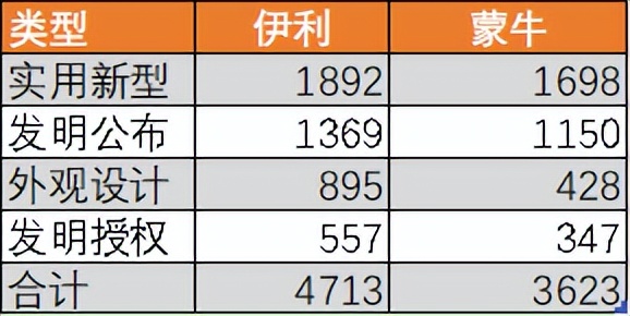 伊利未来10年涨多少倍,伊利21年利润增长