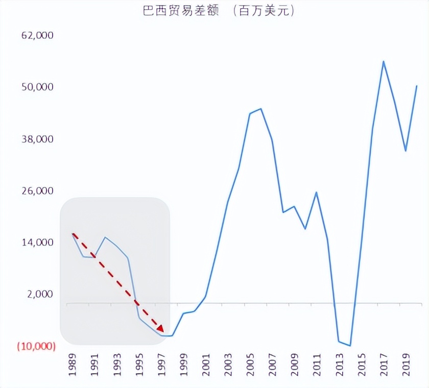 短短八年,巴西从金砖国家,变成土砖国家