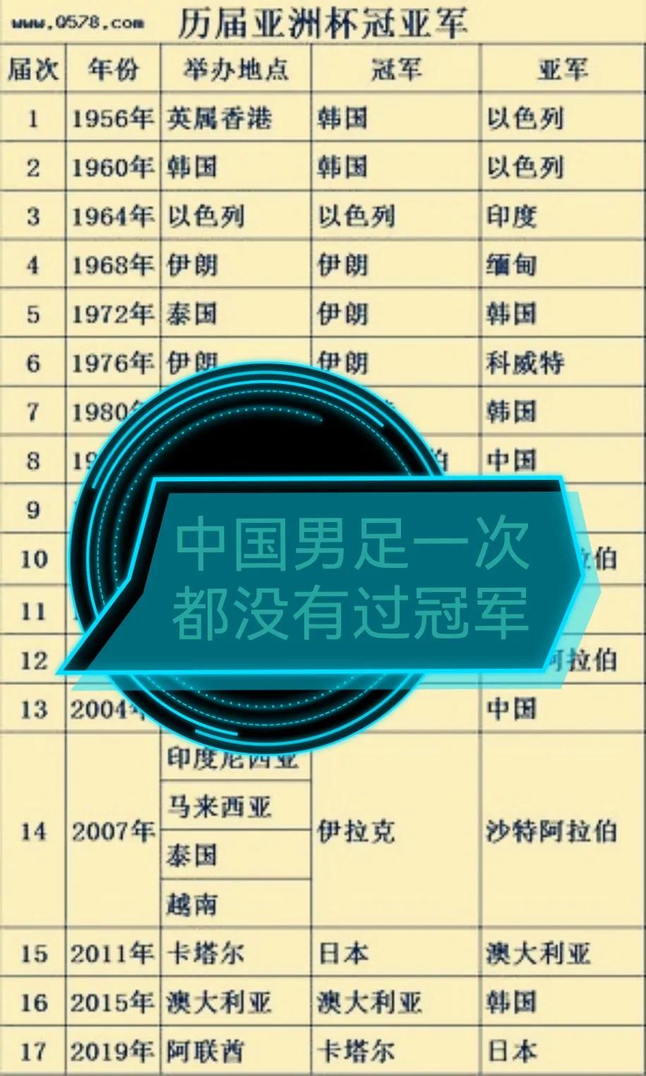 为中国女足重夺点赞！为中国男足……加油