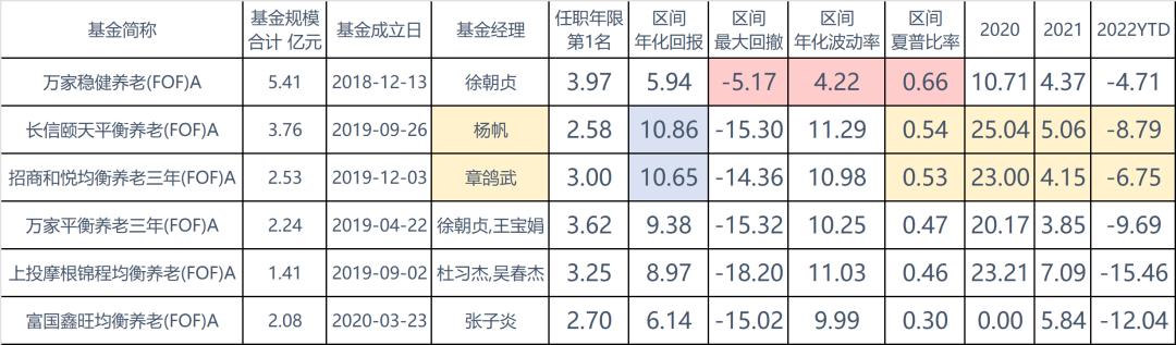 个人养老金实战攻略干货来袭,个人养老金产品分析
