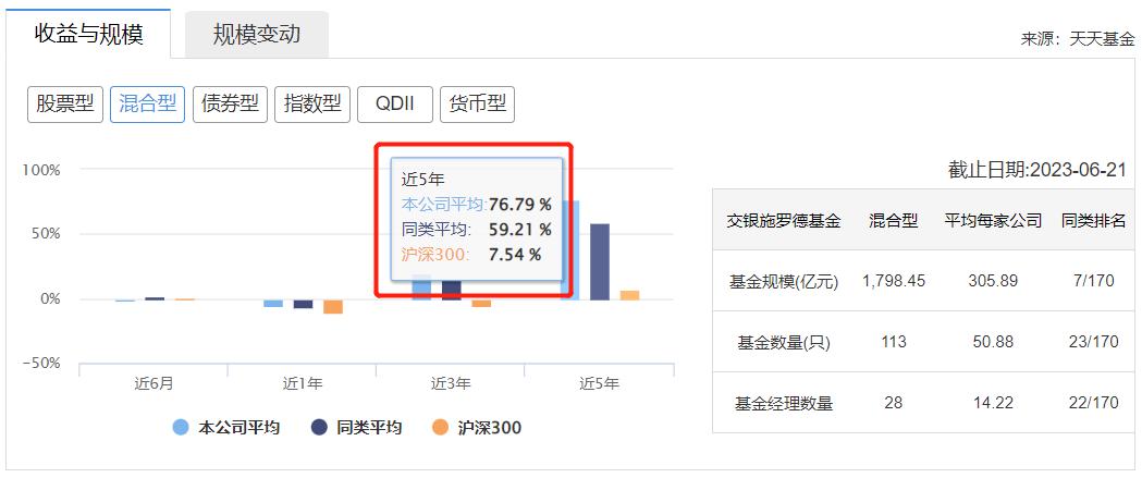 混合基金投资入门与技巧,零基础学基金投资从入门到精通