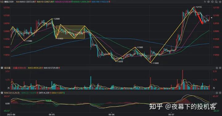 我的期货交易记录20230607