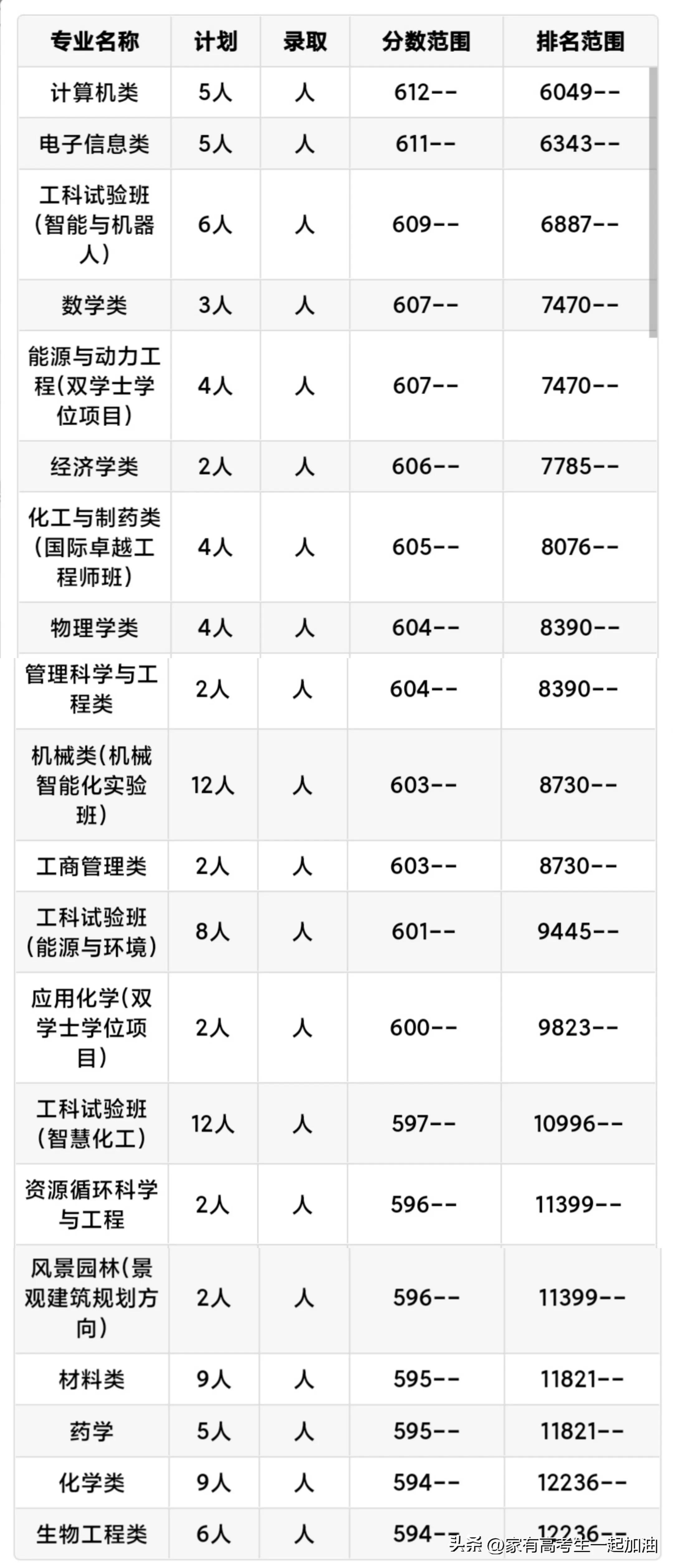 每日一校东华理工大学,每日一校陕西理工大学