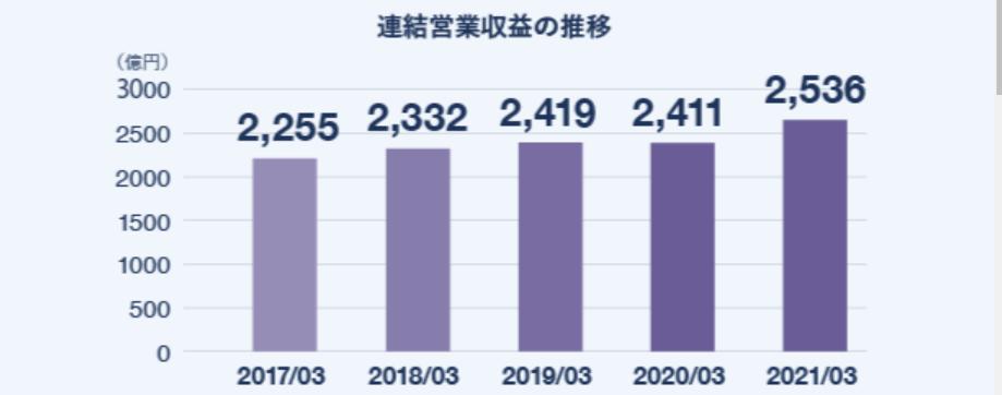 日韩物流观｜日本最大财团三井建超级闭环物流生态圈重供应链协同