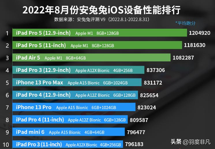 苹果iphone14pro暴力测试,苹果iphone14pro各方面测评