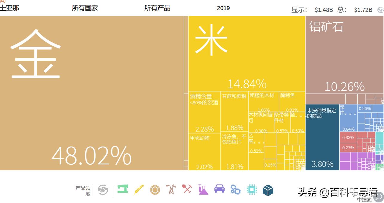 圭亚那GDP多年暴增，人均GDP即将成为南美第一，会成为石油富国吗
