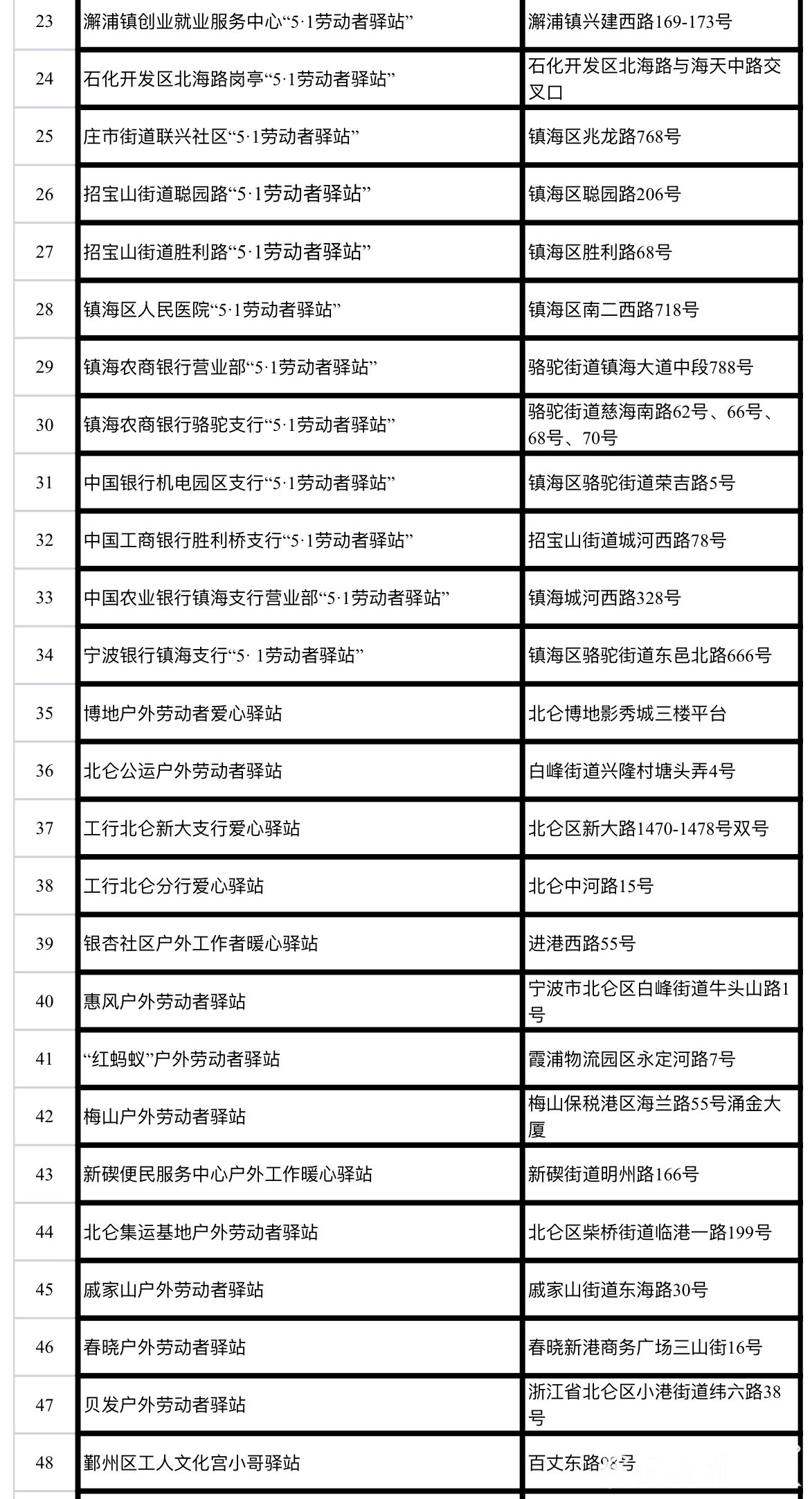 宁波今日入冬，这份“甬城冬日暖心地图”也许您正需要！这里可查询最近服务点