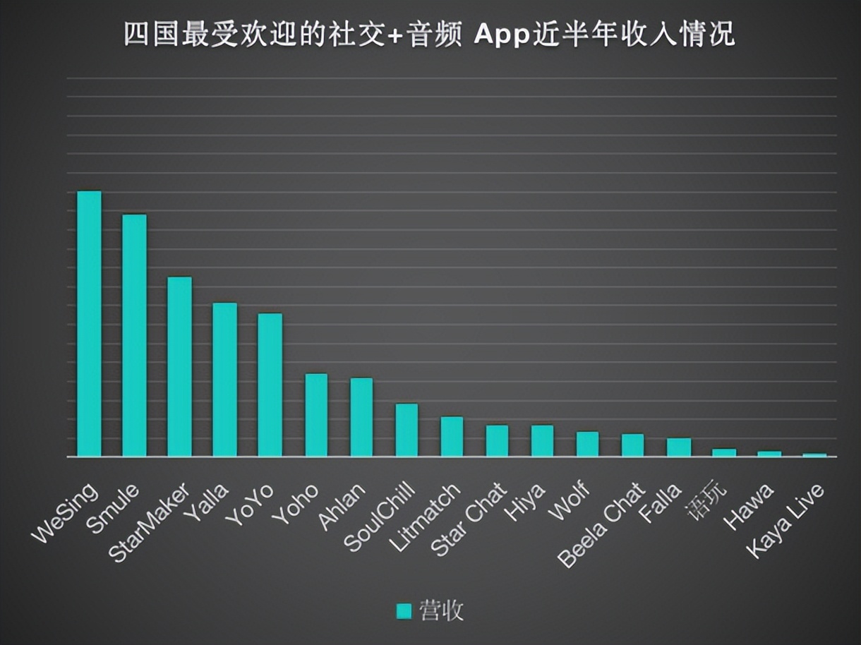 融云全球社交泛娱乐洞察，「音频社交」如何出海破圈