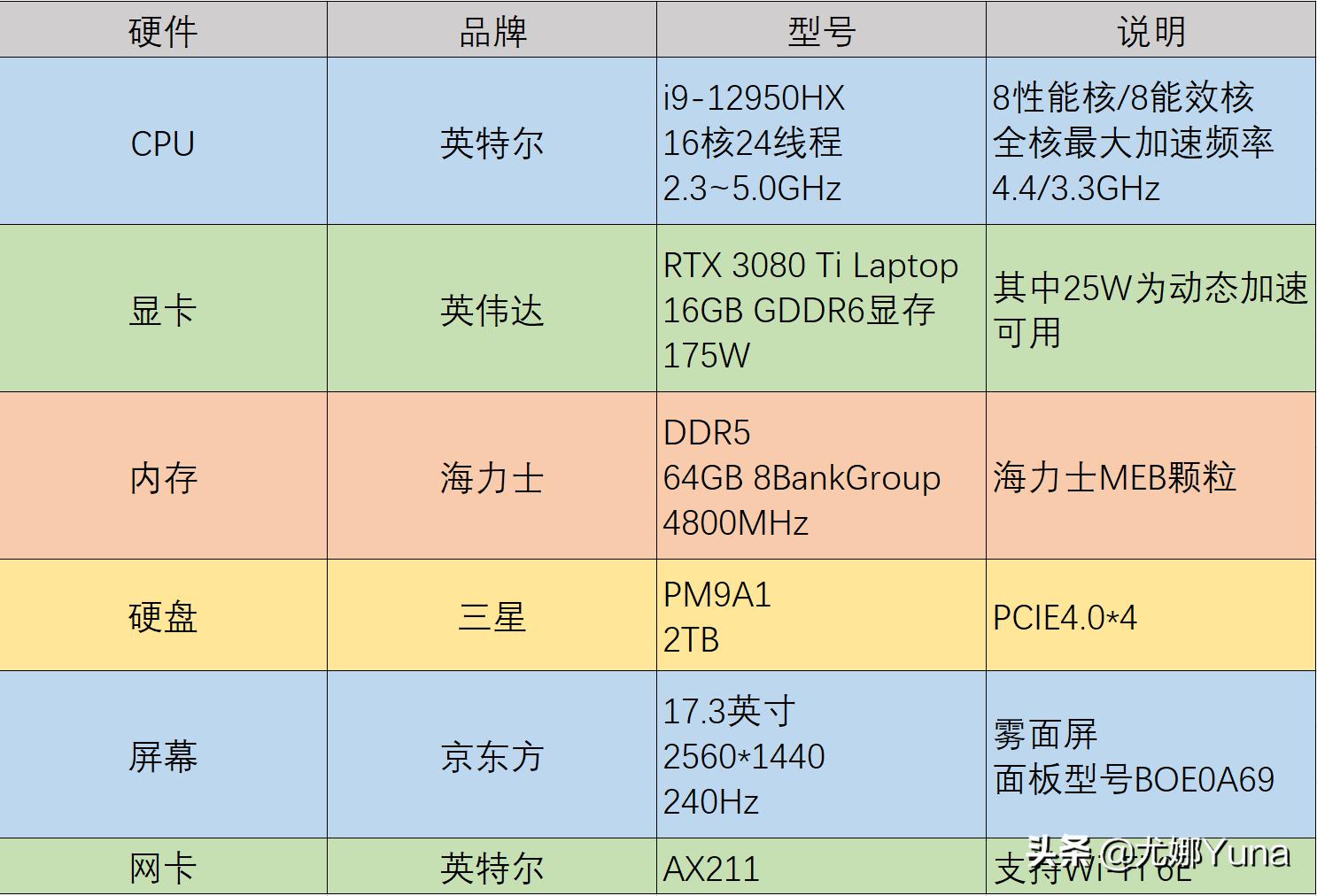 rog枪神6plus超竞版顶配参数,rog枪神6plus和苹果macpro16寸哪个好