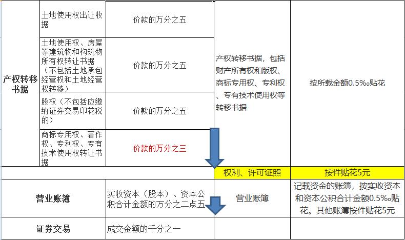 采购合同也需要缴纳印花税吗 (采购合同还需要缴纳印花税吗)