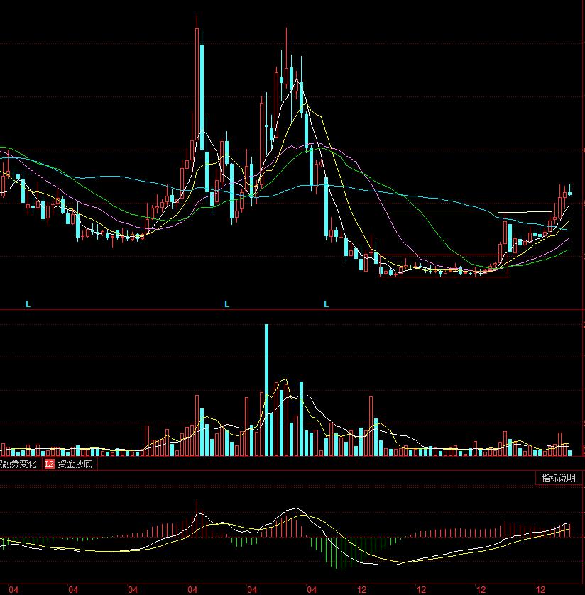 600084中葡股份是干什么的,600084中葡股份牛股
