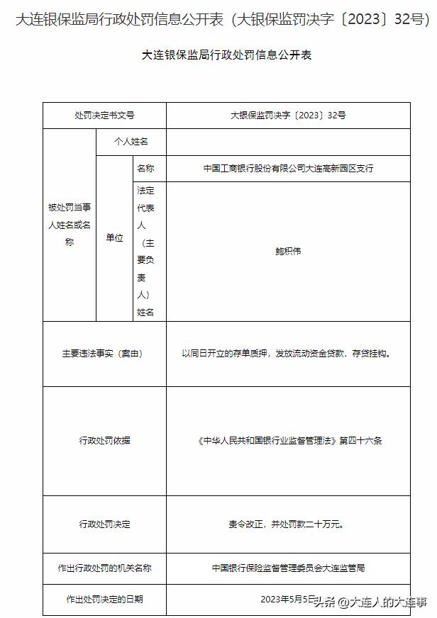 工商银行4处支行共被罚145万,大连银行被罚550万元