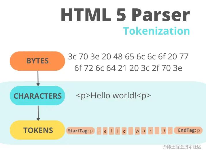浏览器工作原理书籍,浏览器服务器工作原理