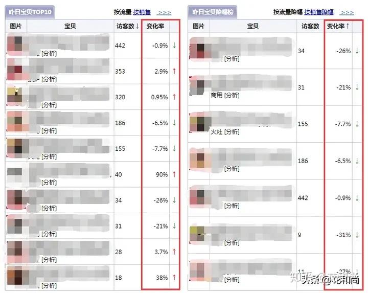 生意参谋怎么看推荐流量分析,生意参谋店铺流量流失在哪里看