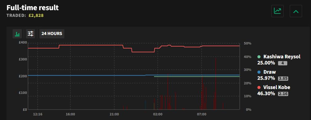 竞彩日职足球预测分析推荐,今日竞彩推荐横滨fc山形山神