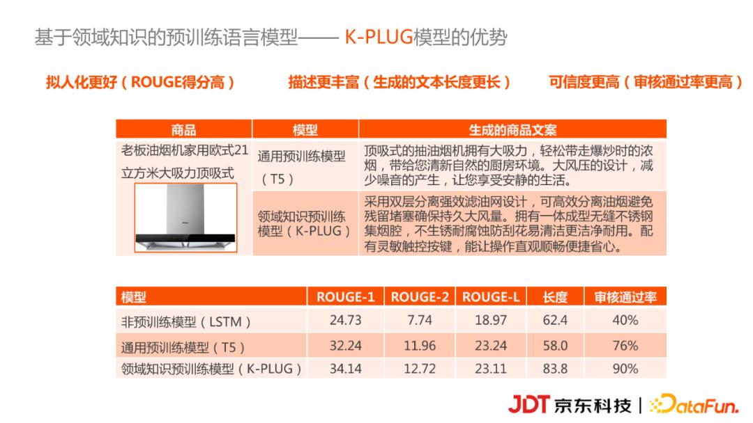 京东科技李浩然：基于知识图谱的商品营销文案自动生成实践