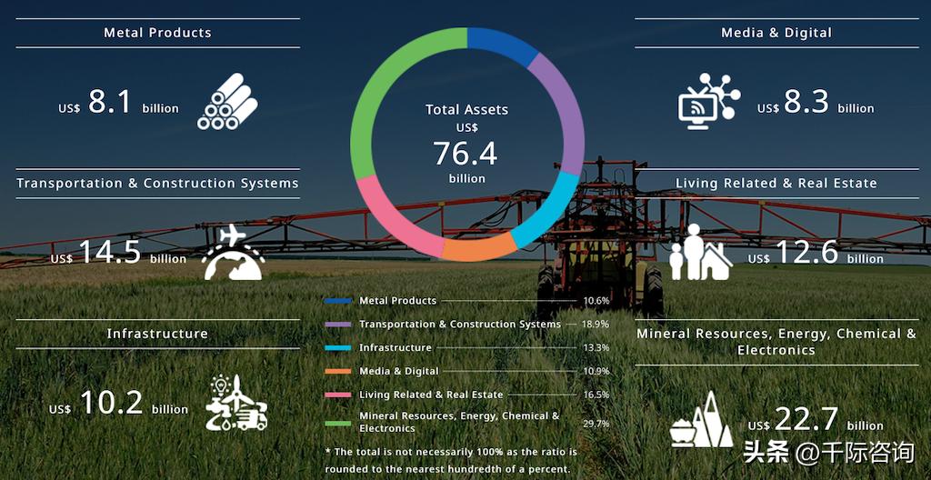 住友财团产业,住友财团董事长