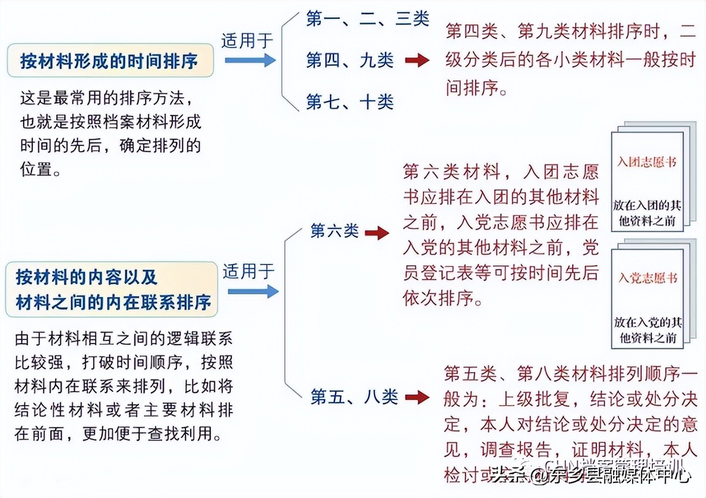 组工干部档案解读,干部人事档案整理详细清单及步骤