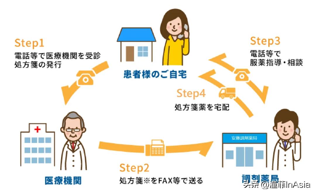 在日就医/医保缴纳及报销详解