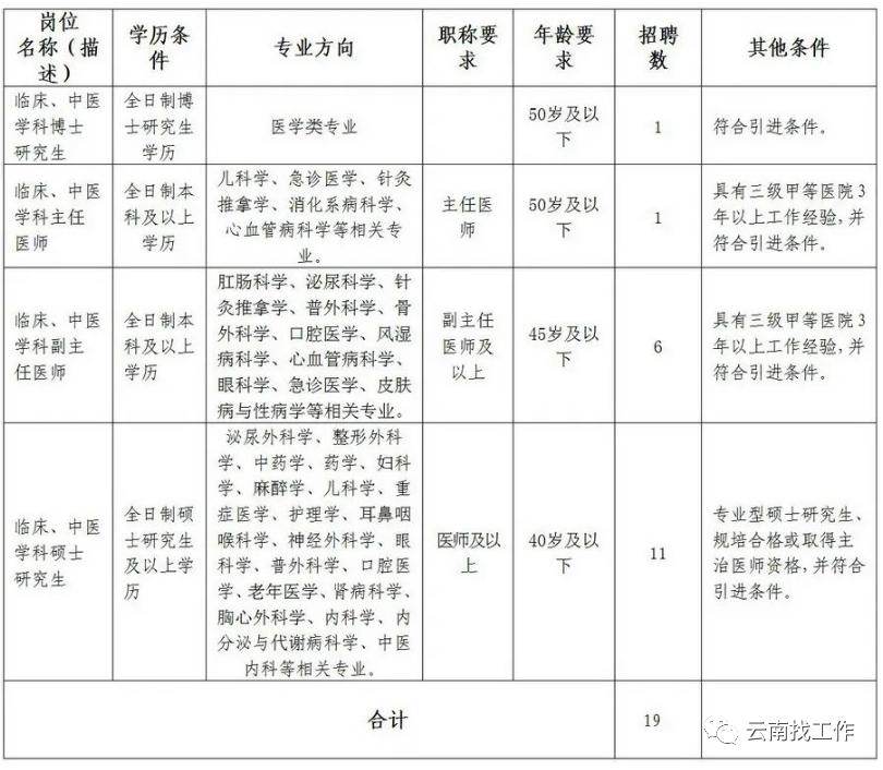 最新公告事业单位招聘127人,事业单位招聘242人