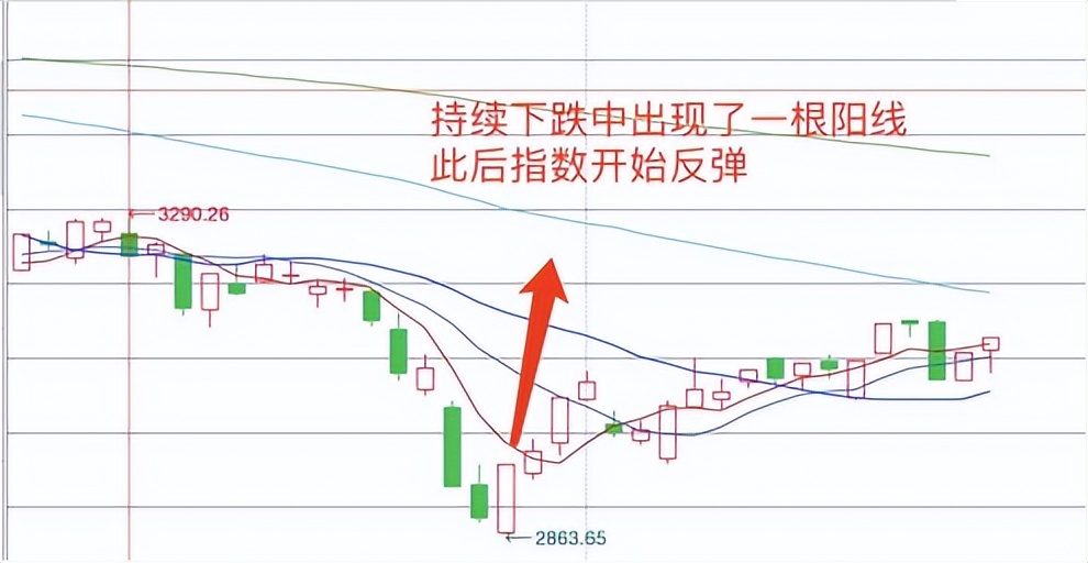 股票周k线看盘技巧,k线图看盘技巧熟记后精准