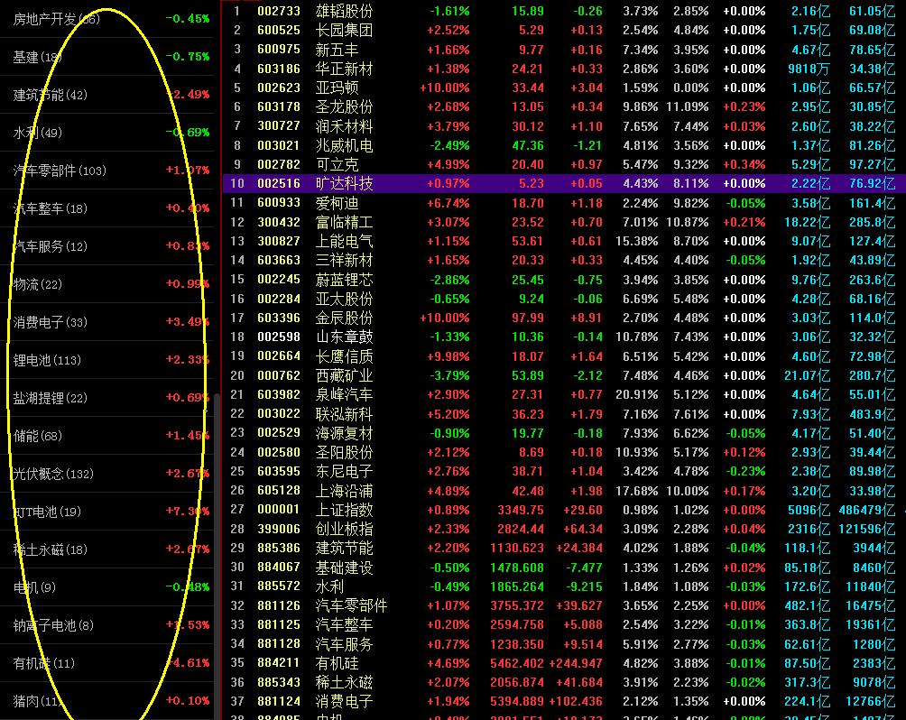 a股每日涨停股规律,a股涨停绝密技巧
