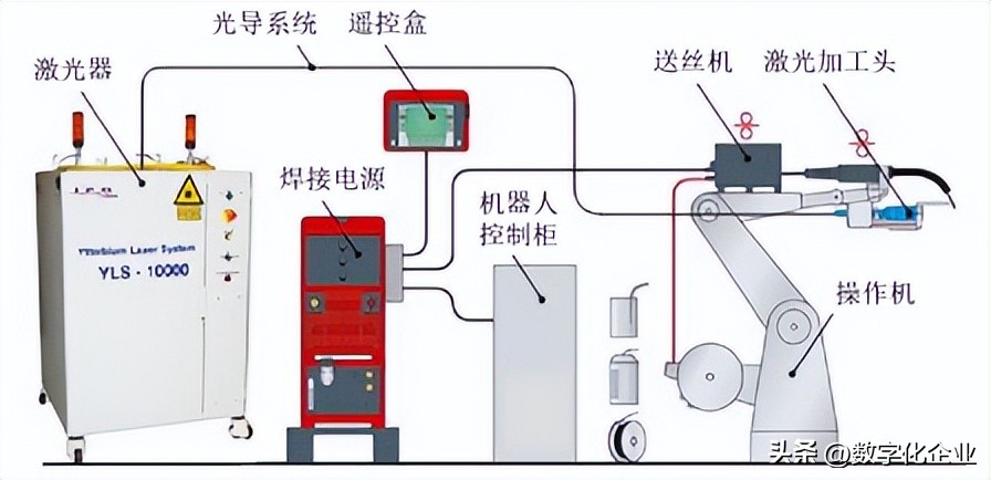 工业机器人应用集成项目,工业机器人的应用场景