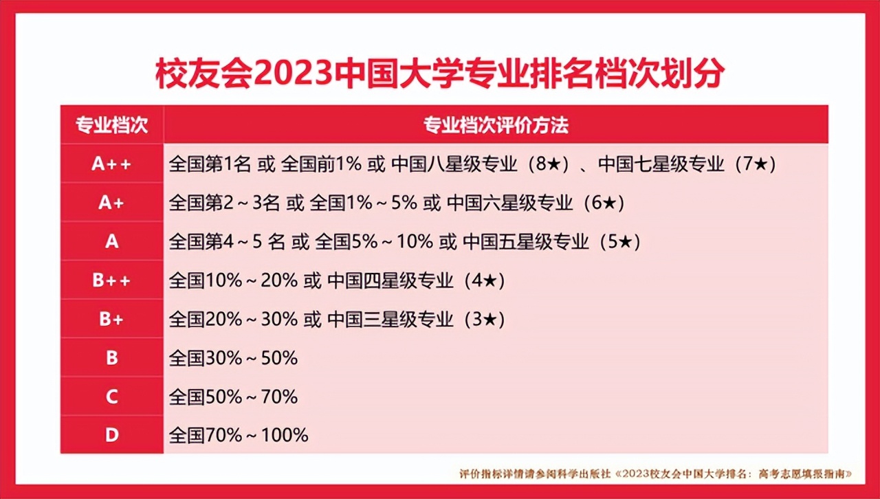 北华航天工业学院的热门专业排名,北华航天工业学院王牌专业