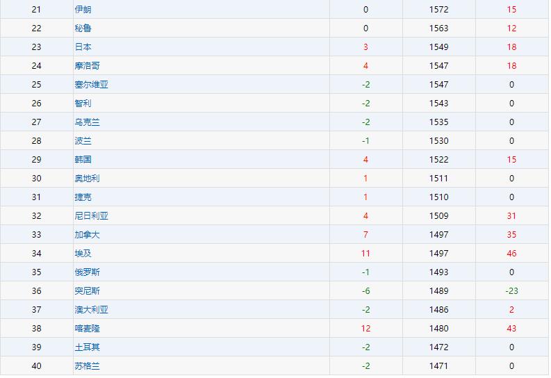 中国足球预选赛1:0阿曼,中国足球12强对阿曼几点踢