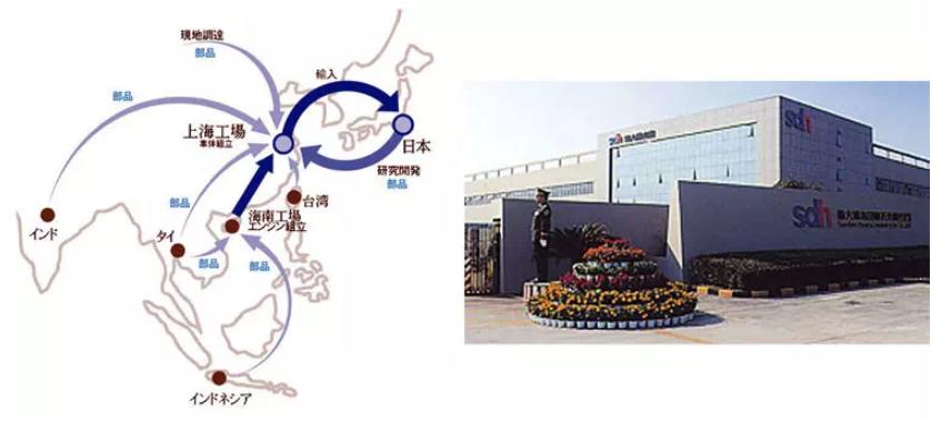 二轮考古学-本田幼兽编年史合集（1952-今）