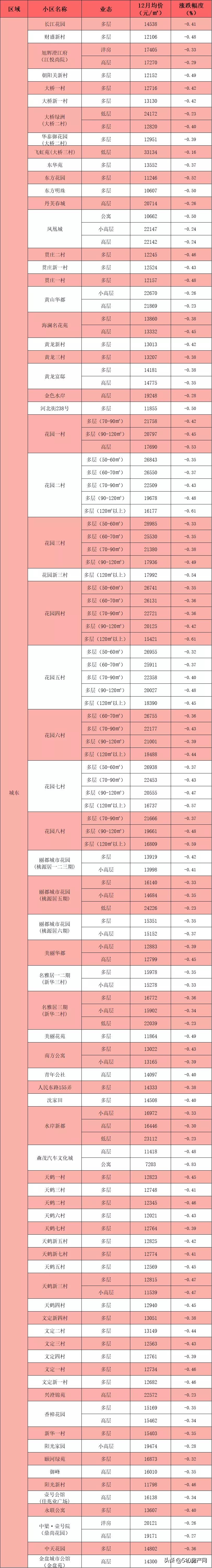 江阴二手房价2023年,江阴二手房哪个地方最便宜