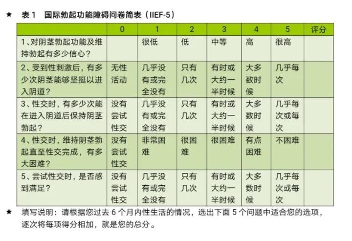 良性前列腺增生,BPH诊疗（实用总结）