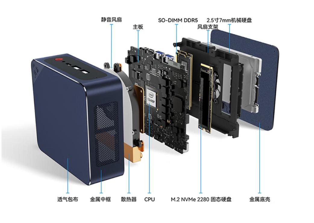 选择台式机还是选择小主机,零刻SEI12小主机体验