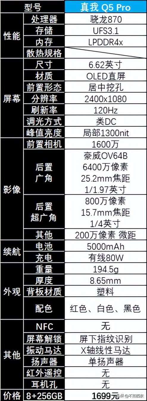 2020年4月2000以内性价比高的手机,2020年4月份2000元以下手机推荐