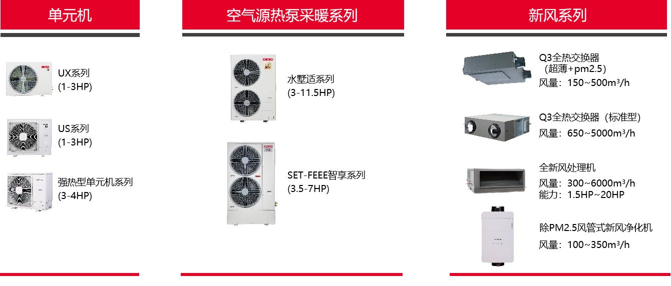 江苏常州市日立变频中央空调,日立变频中央空调品牌