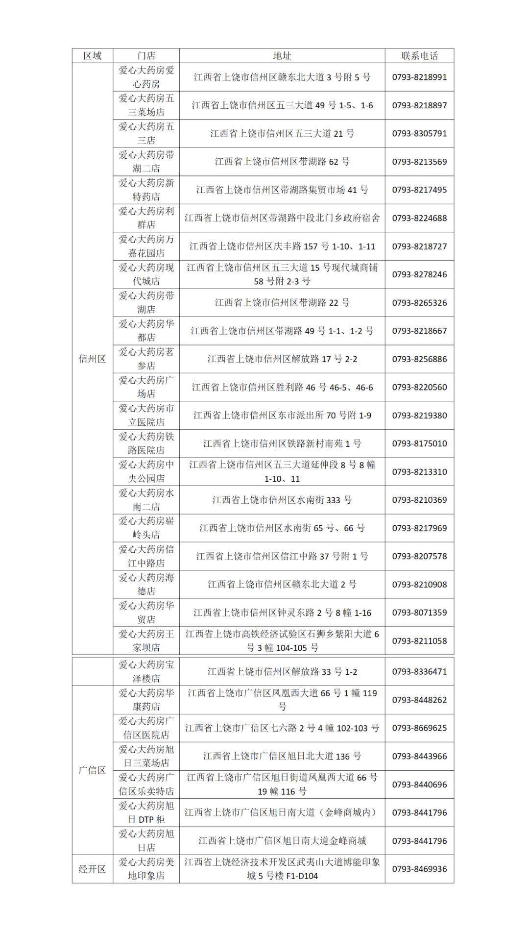 南昌第五批退烧药投放,南昌退热药投放第三批
