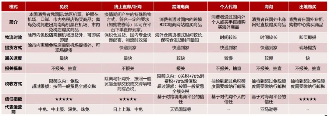 CRR看场｜沸沸扬扬的TFS天府国际保税中心