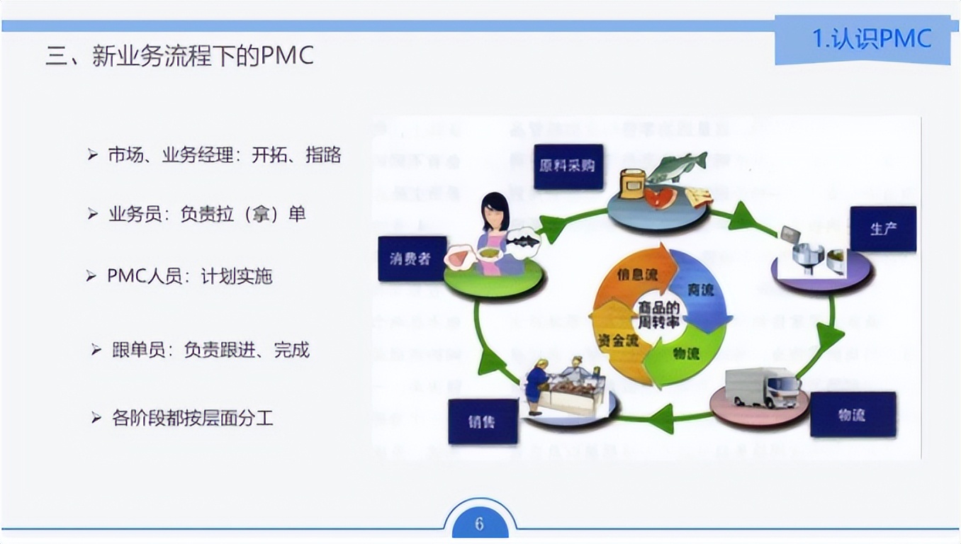 pmc计划管理培训教材,pmc教材