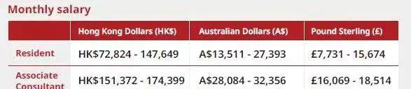 香港医生薪资,香港医生大陆月薪20w