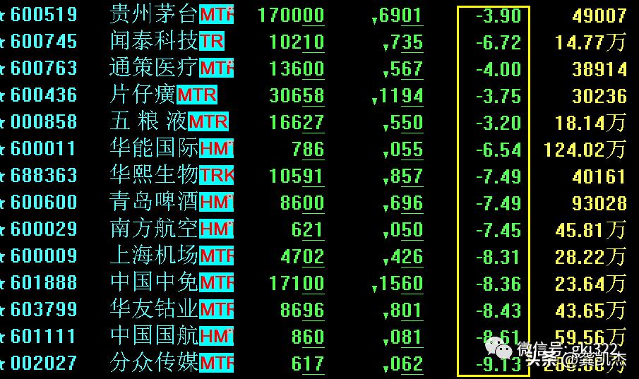 股市晚盘评论,股市晚评