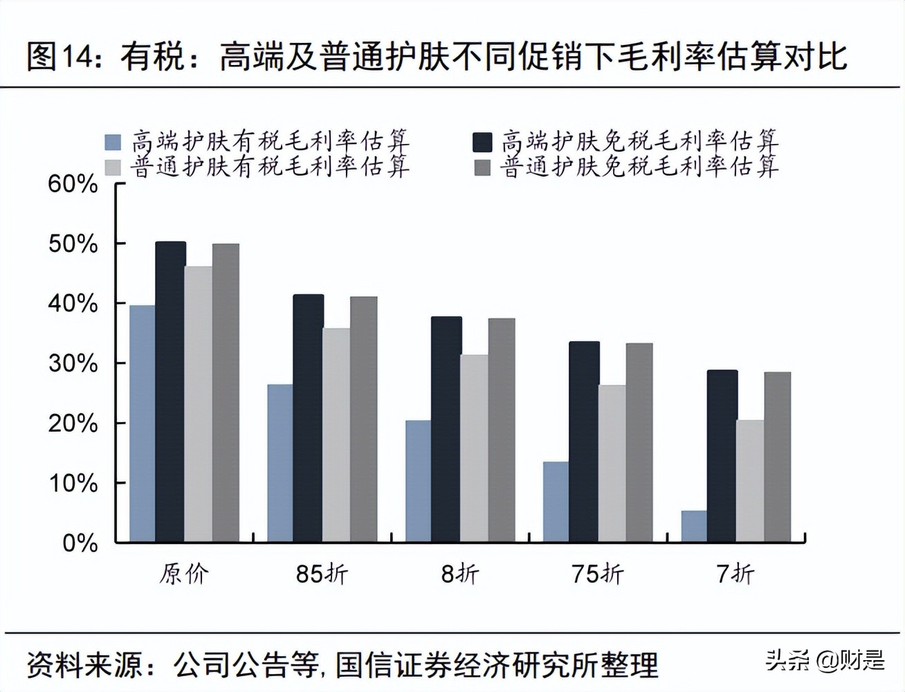中国中免研究报告：新旗舰项目开业在即，再议中免长期投资价值